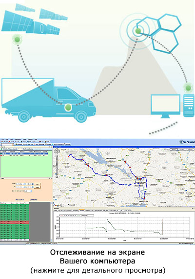 Фрагмент карты GPS мониторинга - www.vent.dp.ua